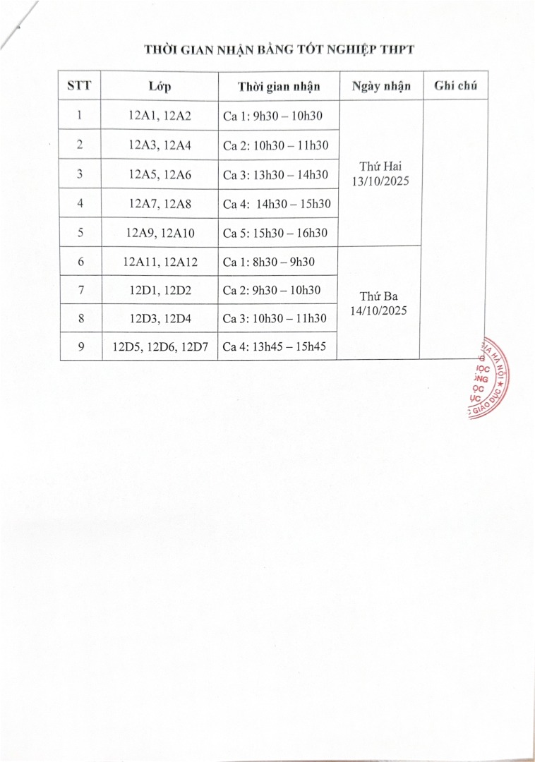 Thông báo trả bằng TN Page 2