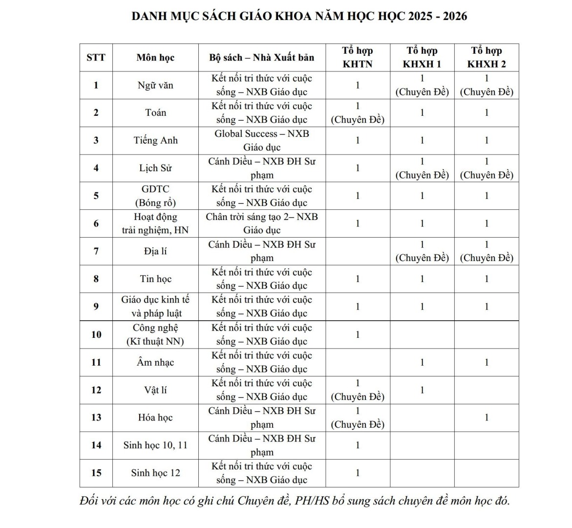 DANH MỤC SÁCH GIÁO KHOA NĂM HỌC HỌC 2025jpg Page1